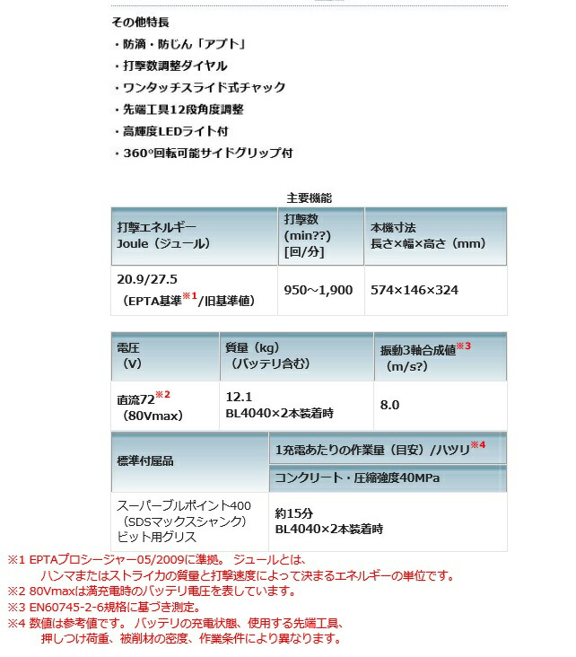 マキタ HM002GZK (本体・ケースのみ) (バッテリ・充電器別売) 40V 40V