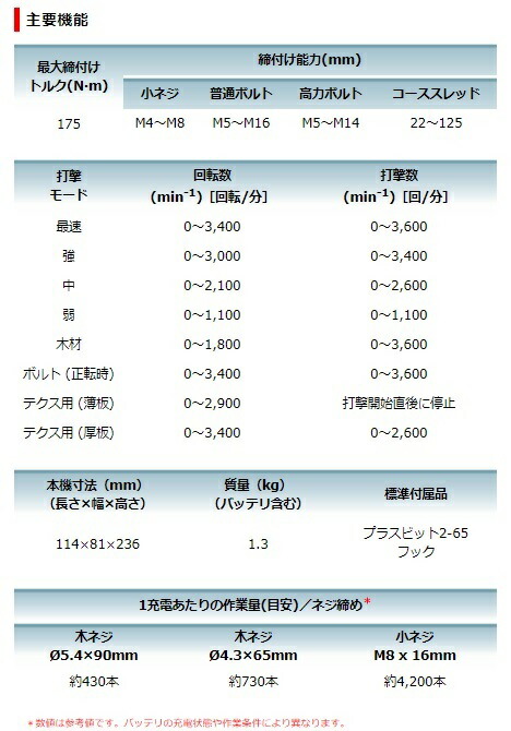 激安正規品 マキタ TD162DZB 充電式インパクトドライバ 黒 14.4V 本体のみ バッテリ 充電器 ケース別売  grupoveraz.com.ar