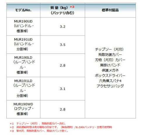 マキタ MUR190UDZ 本体のみ 充電式草刈機 Uハンドル 18V (バッテリ