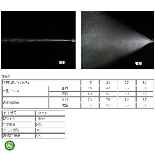 100％本物保証！ 永田製作所 コルト噴口 C-1 取付ねじG1 4 噴霧器ノズル 動噴 防除 散布機 rmb.com.ar