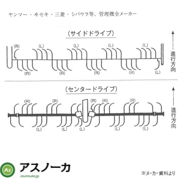 農業機械 ヤンマー トラクター 耕うん爪 スーパーゴールド爪 36本