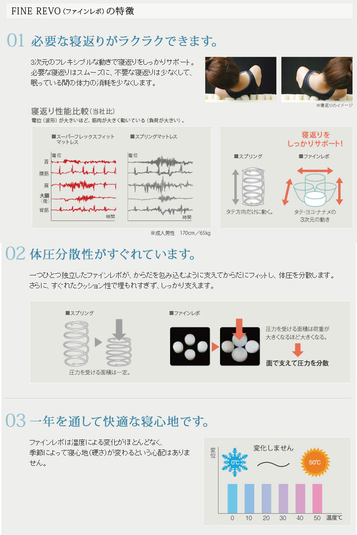 アイシン アスリープ カリモク家具 ファインレボマットレスr2 シングル Aisin Asleep 寝具 スーパーフレックスフィット ファインレボ 送料無料 ダイニング 日本製