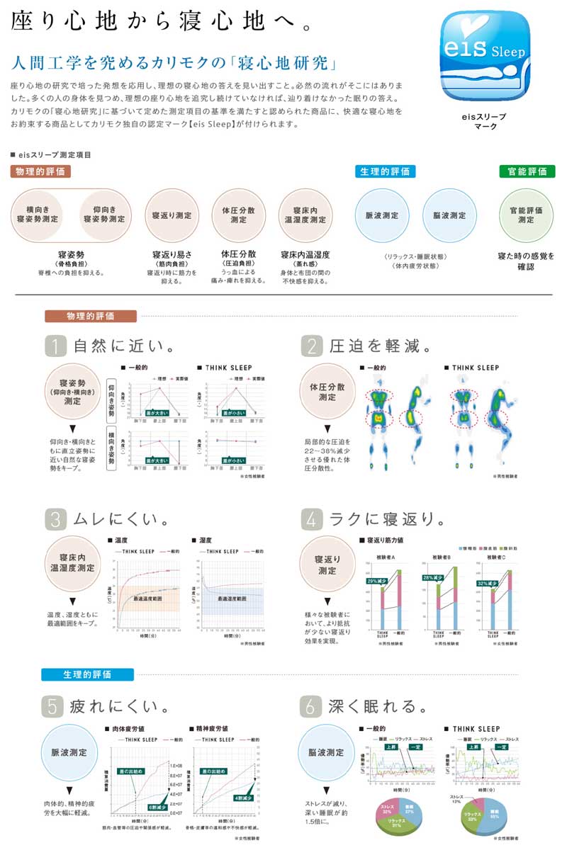 カリモク シンクスリープthink Sleep フィット薄型 マットレス セミダブル 3dネットフュージョン Nn80m4co Karimoku 日本製 正規取扱店 Mpgbooks Com