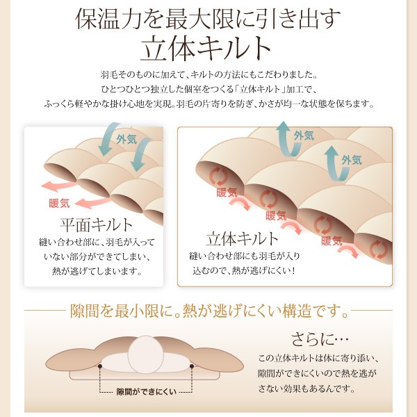 布団セットクイーン羽毛布団10点セット