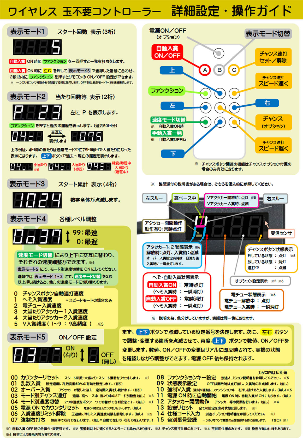 Pフィーバー戦姫絶唱シンフォギア3黄金絶唱◇ワイヤレスコントローラー