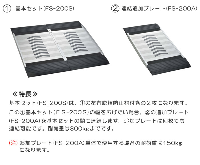 ギフト】 2 4-11 P最大24倍 -ﾌﾘｰｽﾛｰﾌﾟ 850×870×23 FS-200S ミスギ JAN