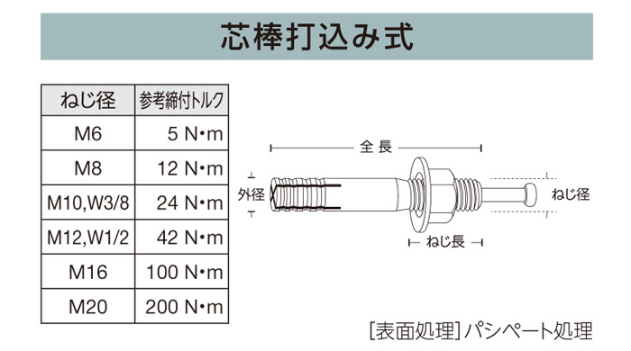 冷暖房 コンクリ コンクリート 機械 電気 ステンルーティーアンカー アンカー アンカーセット 冷暖房 設置 エストアガーデンアンカーボルト 50本単位 Scタイプ 心棒打込み アンカーボルト 看板 Diy 建築 アンカー アンカーセット オールアンカー 衛生 300円offクーポン