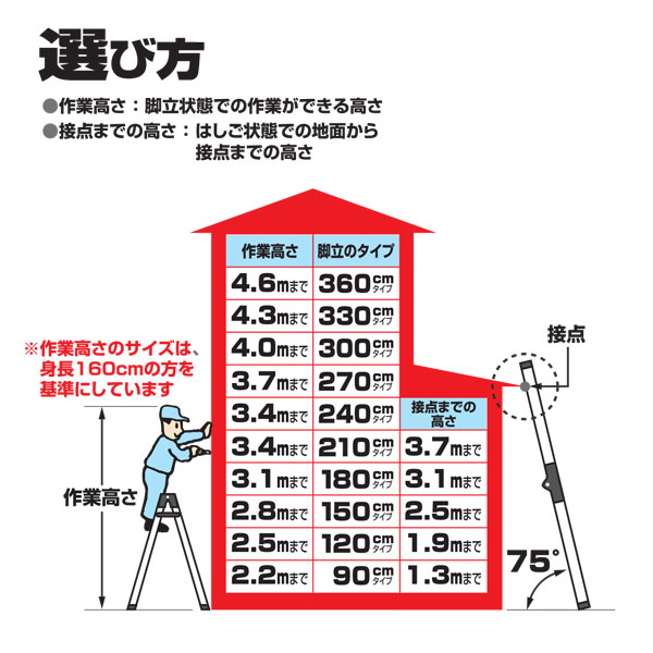現金特価 楽天市場 脚立 折りたたみ おしゃれ アルミ 7段 はしご 兼用脚立 S Tep21 H1990 W675 D1246 一台単位 ブラック 軽量 作業道具 作業台 ハシゴ 梯子 台 踏み台 足場 足場台 建築 現場 洗車 Diy エストアガーデン 全ての Lexusoman Com