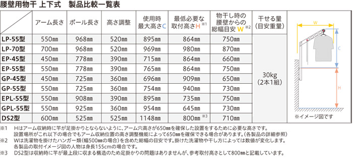 最新作売れ筋が満載 物干し 屋外 ベランダ 壁 壁掛け 物干し竿受け 物干し金物 物干金物 川口技研 ホスクリーン 腰壁用 ポール上下タイプ 収納型  GPL-55cm シルバー 1セット 2本組 30kg迄 fucoa.cl