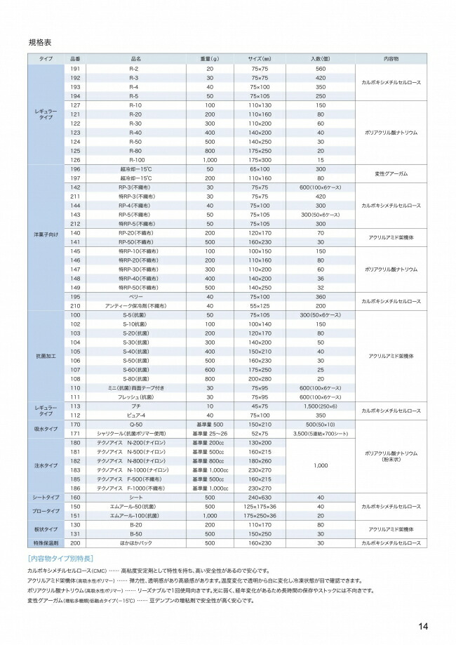 大切な 保冷剤 スノーパック テクノアイス F-500 注水タイプ 500cc 1000個入 185 ケース販売 取り寄せ品 三重化学工業  fucoa.cl