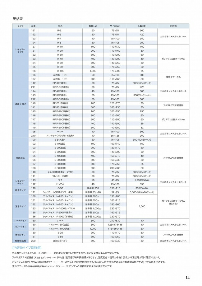 楽天市場 保冷剤 超冷却スノーパック 15 タイプ 50g 300個入 ケース販売 取り寄せ品 三重化学工業 袋 容器 製菓 エクスパッケージ 楽天市場 保冷剤 超冷却スノーパック 15 タイプ 50g 300個入 ケース販売 取り寄せ品 三重化学工業 袋 容器 製菓 エクスパッケージ