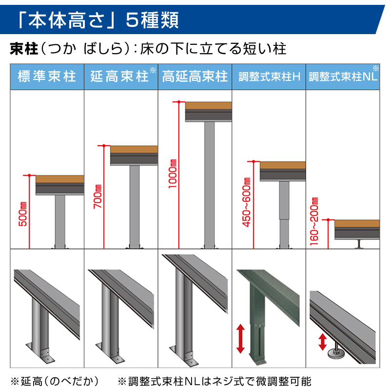 人工木樹脂ウッドデッキ Diy 間口2 5間4494mm 出幅5尺1500mm デッキ高さ500mm 標準束柱タイプ 標準束柱タイプ 安心の日本製 Diy 送料無料 エクステリアストック セピアブラウン色 安心の日本製 マロンブラウン色