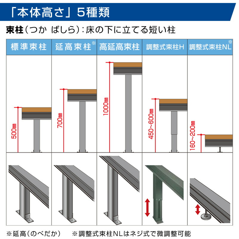人工木樹脂ウッドデッキ Diy 間口2 5間4494mm 出幅5尺1500mm デッキ高さ500mm 標準束柱タイプ 標準束柱タイプ 安心の日本製 Diy 送料無料 エクステリアストック セピアブラウン色 安心の日本製 マロンブラウン色 人工木樹脂ウッドデッキ Diy 間口2 5間4494mm 出幅5尺1500mm デッキ高さ500mm 標準束柱タイプ 標準束柱タイプ 安心の日本製 Diy 送料無料 エクステリアストック セピアブラウン色 安心の日本製 マロンブラウン色