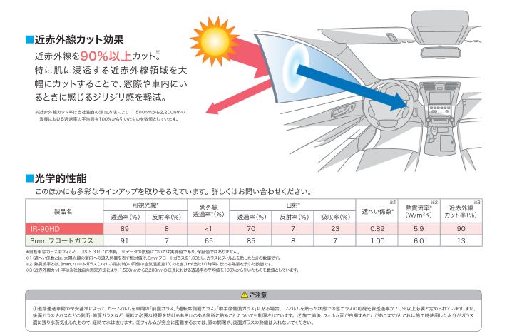 フロント両サイド(運転席、助手席)(単品)リンテックプレミアムシリーズカット済みカーフィルム