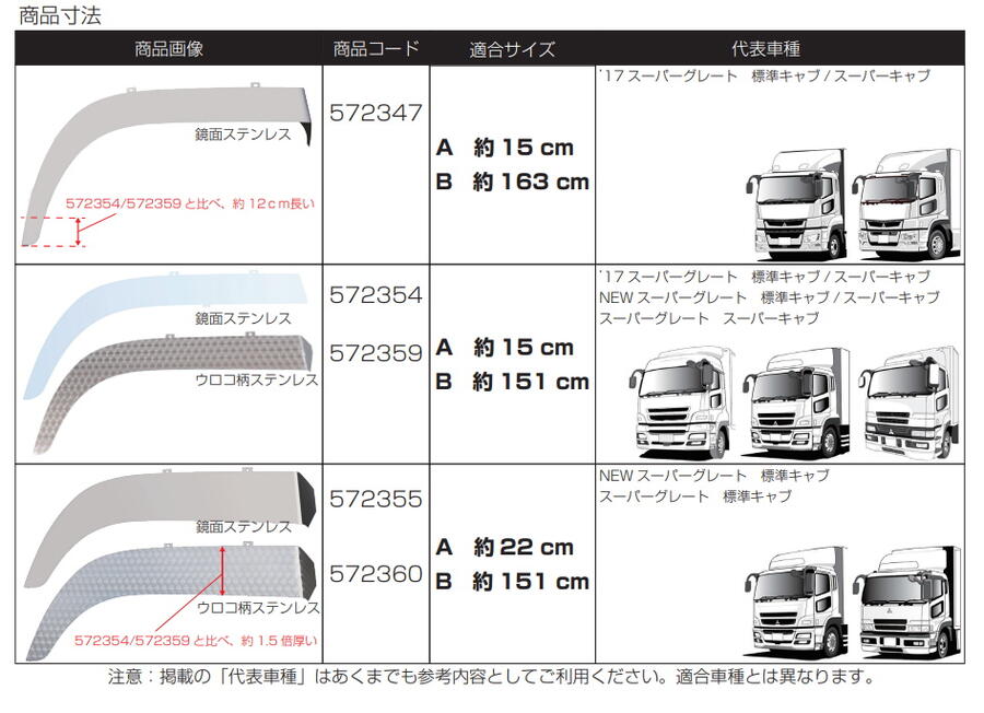 激安大特価！】 572360法人様限定 ウロコ スーパーグレート 標準キャブ用 R L fucoa.cl