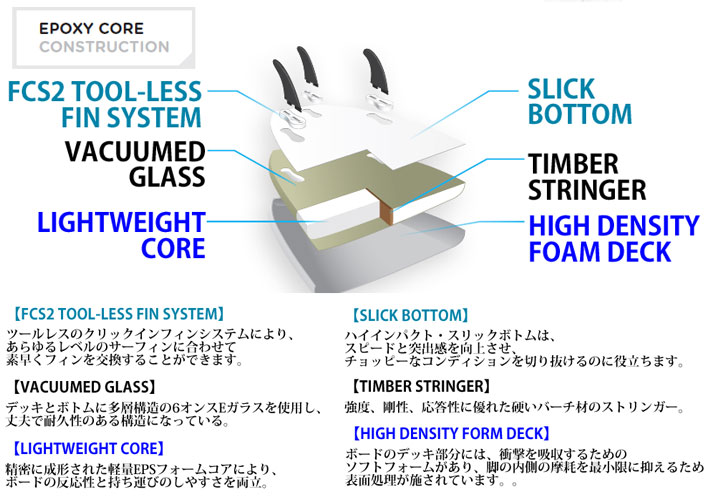 詰替え ソフテックFCS2 フィン付きソフトボードリル リッパー [6'0