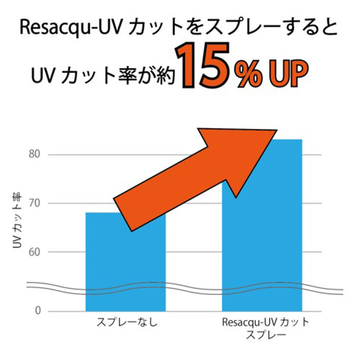 Gallium スプレー 春の新作シューズ満載 Resacqu Uvカット ガリウム Sw2238 スノーボード あす楽対応 300ml 日焼け止め 2way防水スプレー