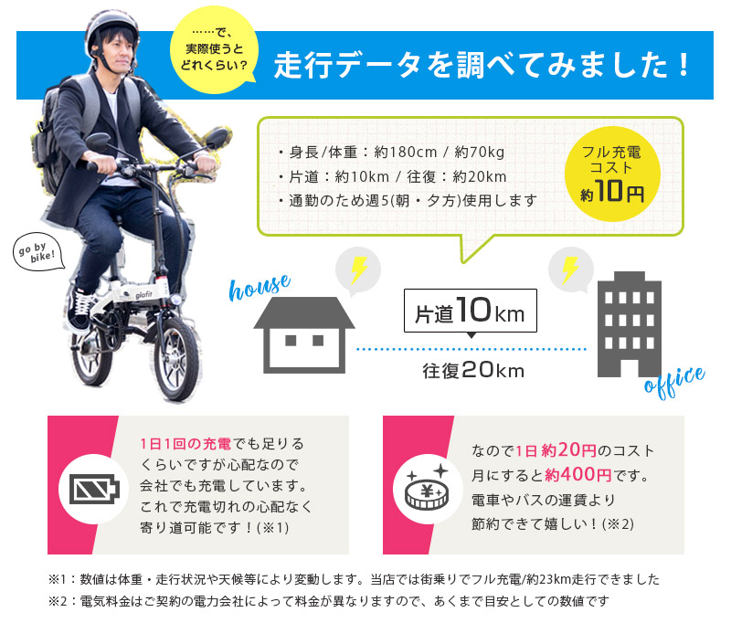 Glafitバイク 原付 カーパーツ ハイブリット 自転車 ガジェット シティサイクル 電動バイク 電動バイク 街乗り 公道 Ev 電動スクーター 通勤 通学 配達 ウーバーイーツ デリバリー アウトドア キャンプ 満員電車対策 Gfr01 グラフィット Ubereats 出前館