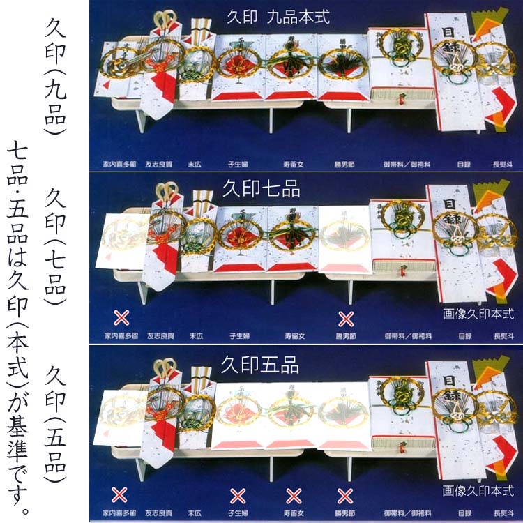 御袴料
