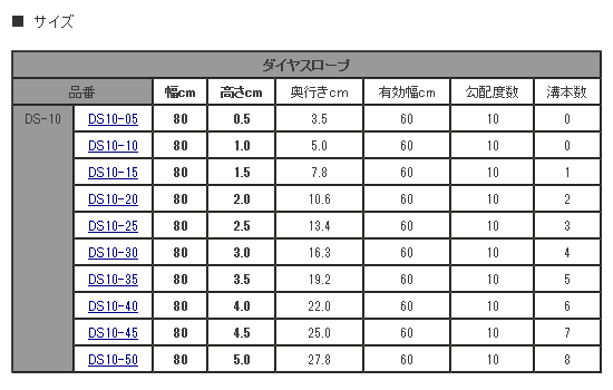 段差スロープ勾配ゆるやか ダイヤスロープ10幅80cm高さ5 0cmシンエイテクノds10 80 50室内用 段差解消スロープ バリアフリー 介護ストアげんき介 店 オンライン プレート 両サイドがゆるやかr形状介護スロープ 車椅子スロープ ペットスロープ段差つまずき防止