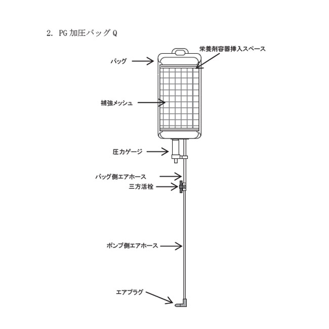 大流行中！ PG加圧Qシリーズ 加圧バッグ、電動ポンプセット PE-PR40DP