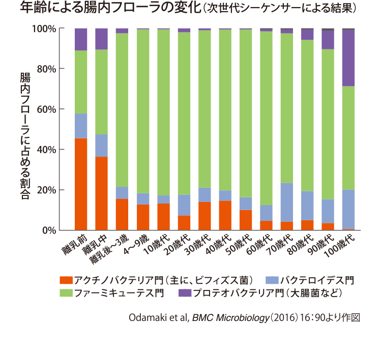 Breve（3g×30本6箱） サプリメント | dermascope.com