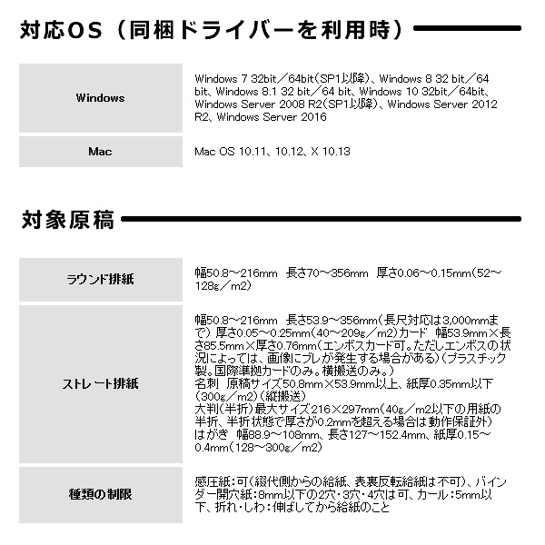 店卸資産あり 留め書きデジタルスキャナ キヤノン Imageformula Dr C225 Ii Kk9n0d18p Cannes Encheres Com