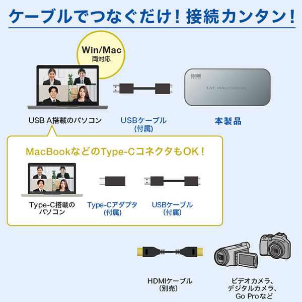 超歓迎】 サンワサプライ USB-CVHDUVC1 USB-HDMIカメラアダプタ PCアクセサリー