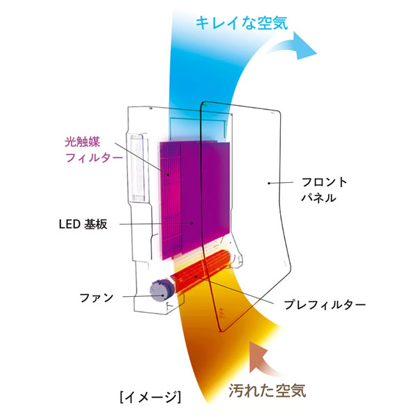 カルテック TURNED K ターンド 除菌 花粉フィルター搭載 ケイ 壁掛け