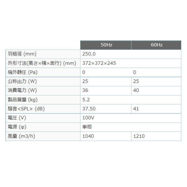 Efg 25kdsb 三菱電機 換気扇 耐湿形 格子タイプ 風圧シャッター付き プール 浴槽 単相100v Kk9n0d18p Mergertraininginstitute Com