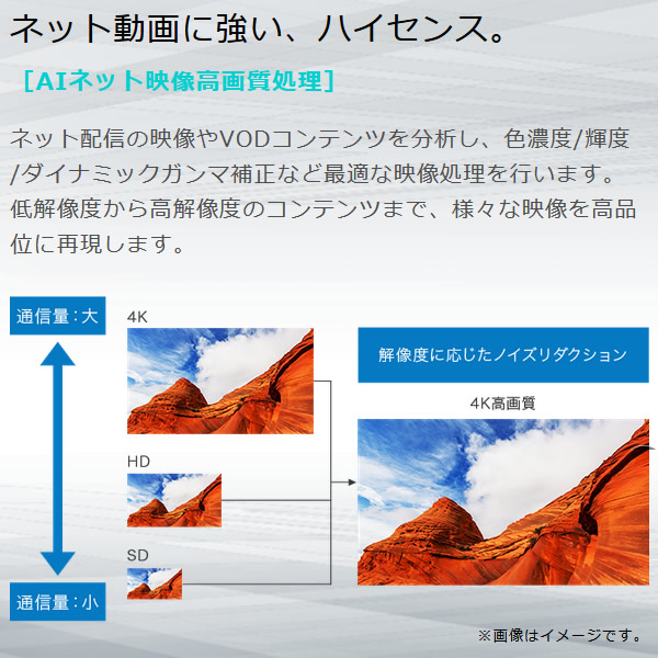 最大3000円off 発行 6 25 0時 6 26 1 59 Hisense ハイセンス 4k 液晶テレビ Neoエンジン Lite搭載 Bs Cs 4kチューナー 内蔵 65a6g 65インチ Kk9n0d18p Rvcconst Com