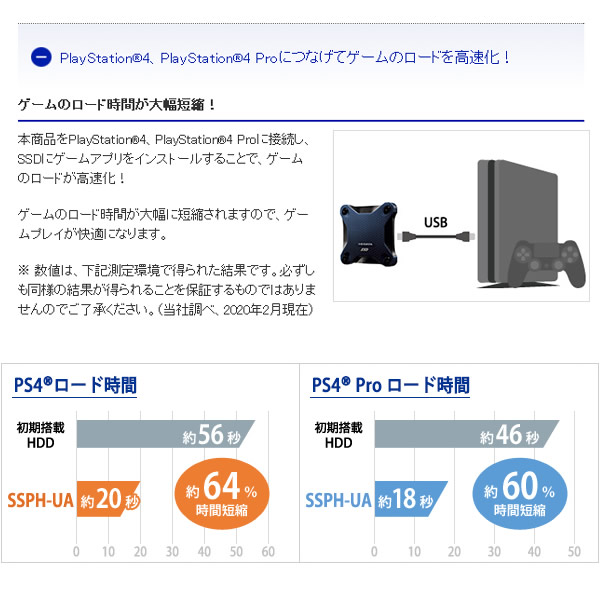 I Oデータ USB3.1 外付けポータブルSSD Gen1 SSPH-UT1R 1.0TB ワインレッド 対応