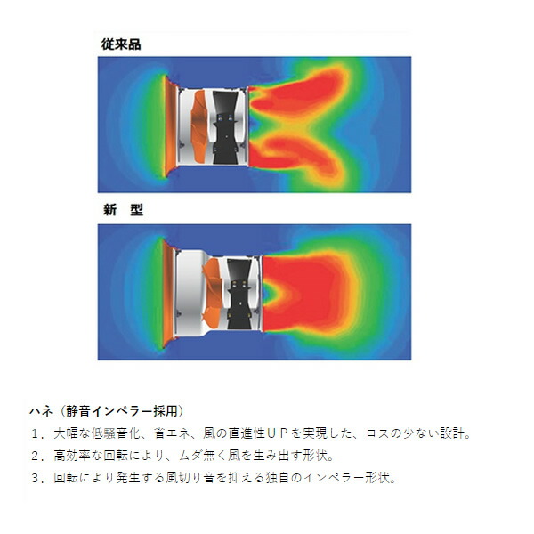 男性に人気！ スイデン 送風機 軸流ファン ハネ250mm 単相100V 低騒音省エネ SJF-250L-1 fucoa.cl