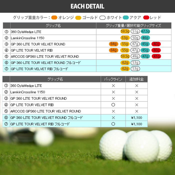 メーカーカスタム ピン ゴルフ チッパー 優しい アプローチ Golf 簡単 楽々寄せワン 狙える Chipper お助け Ping クラブ スコアアップ Chipr