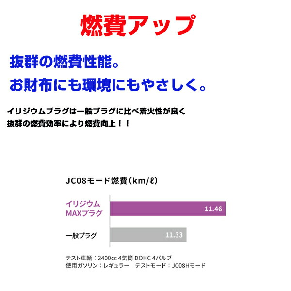 通常便なら送料無料 NGK シーマ HGY51 ハイブリッド イリジウムMAX