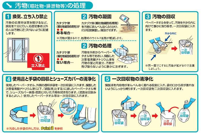 保育園尿汚染衣類対応: 保育園 嘔吐物 排泄物 – PUAAOM