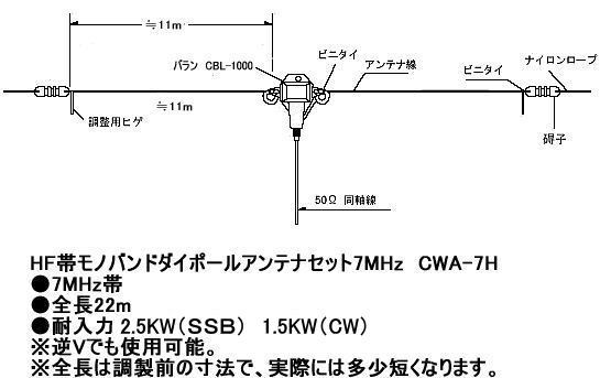 楽天市場】コメット CWA-718 ＨＦダイポールアンテナセット7/21/28MHz