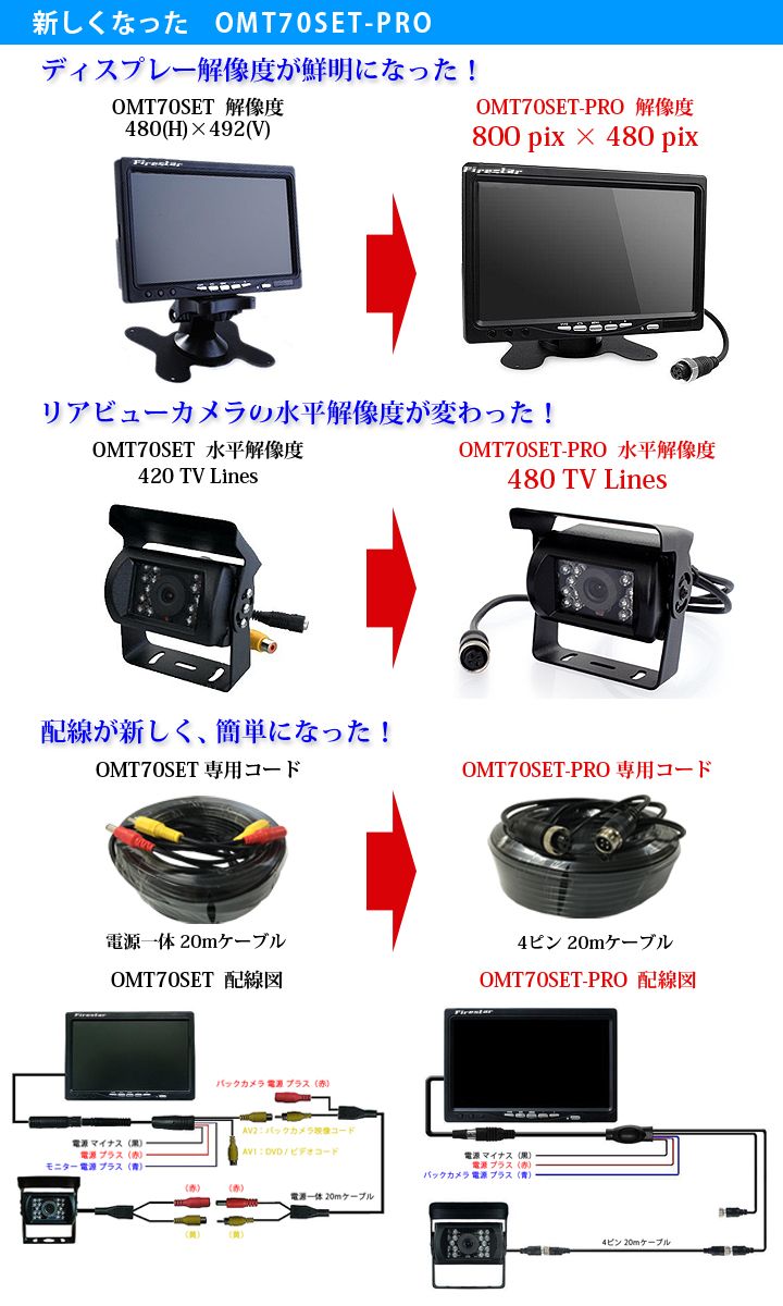 一体に作風12v 24v兼用 後列スチルカメラ モニター 固化 赤外線路暗視働く仕合わせ 大型四輪車 レースコースにも最適 贅沢セットバックカメラ セット トラック バックモニター 首休息 オンラッシュ Backset1224 Cannes Encheres Com