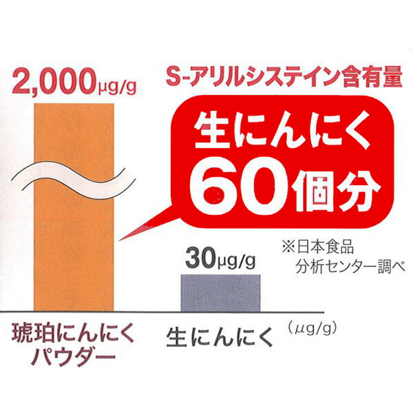 【お得な定期購入】琥珀にんにくカプセル120（約60日分）低温熟成 青森県産にんにく ニンニク プロテオグリカン S-アリルシステイン シクロアリイン たっこ サプリ 青森 あおもりPG 弘前大学 田子かわむら 定期購入 送料無料