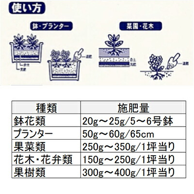 楽天市場 トムソン 魚骨粉25 カニがら入油かす 2 5kg イケダグリーンセンター