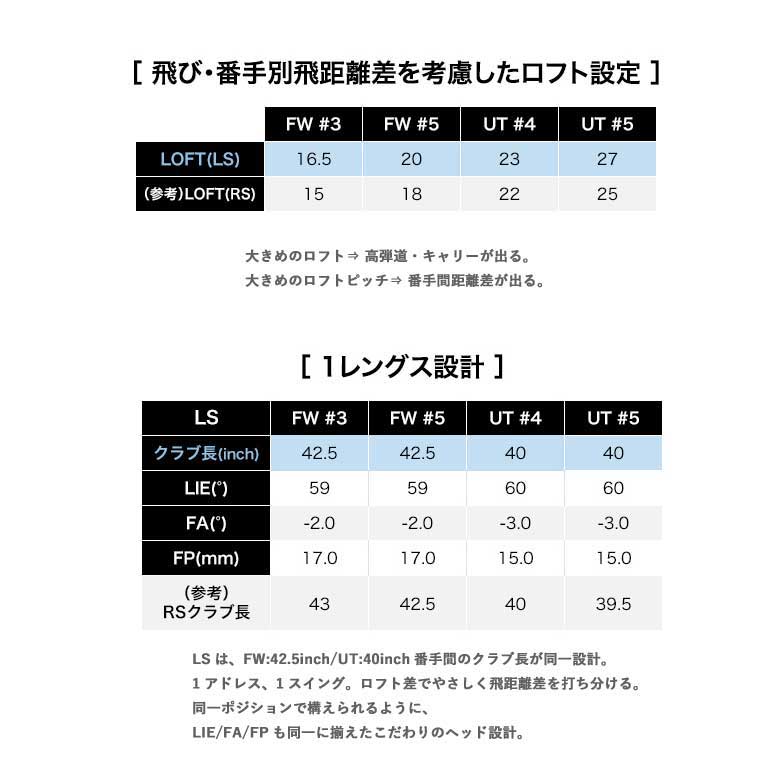 Prgr プロレタリヤート歯車 ゴルフ Ls 真価speeder Evolution For Prgr C立て坑21年儀範 新品 免許鑑札お伽 Colegiovictorhugo Cl