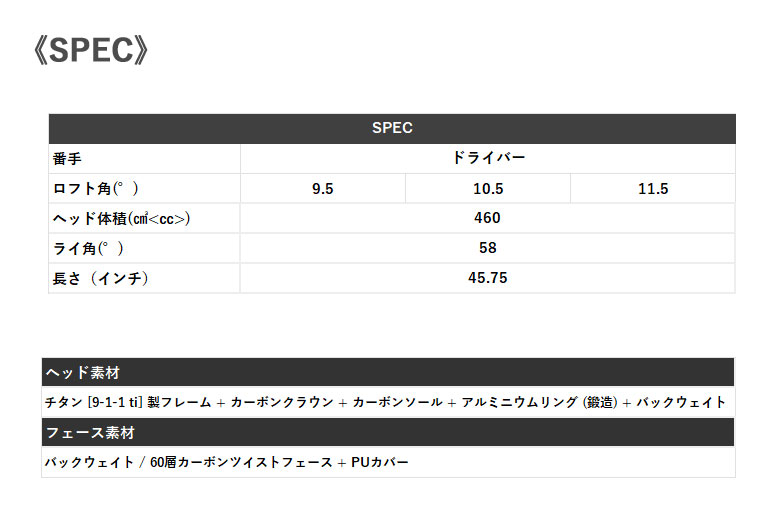 テーラーメイド ステルスグローレ ドライバースピーダー NX 50