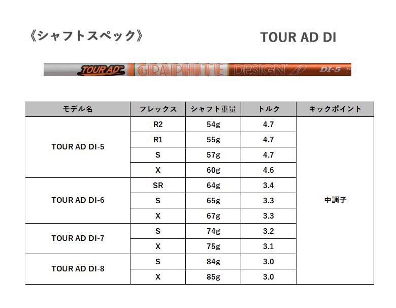 テーラーメイド ステルスグローレ レスキューツアーAD 日本正規品2022