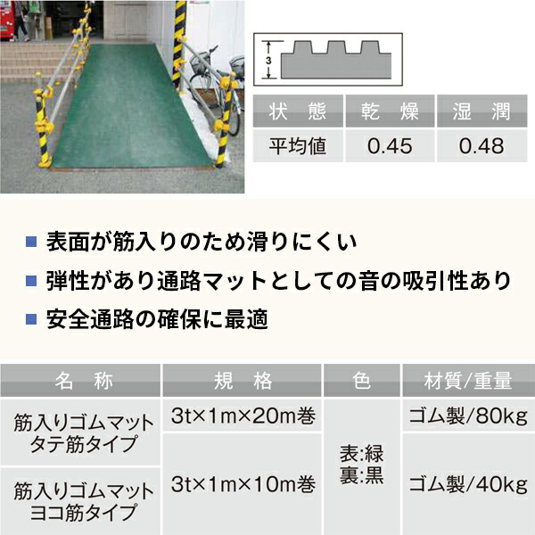 中古 筋入りゴムマット B山ゴムマット 10M巻 ヨコ筋タイプ マット ゴムマット 滑り止め 屋外 ゴムシート 工事用 滑り止めマット 