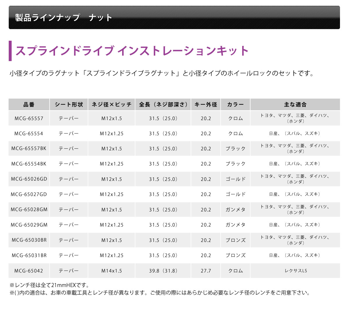 人気商品ランキング マックガード McGard スプラインドライブ インストレーションキット ブロンズ MCG-65031BR 1台分キット -  国産車 ホイール 盗難防止対策 ドレスアップ 主な適合:日産 スバル スズキ fucoa.cl