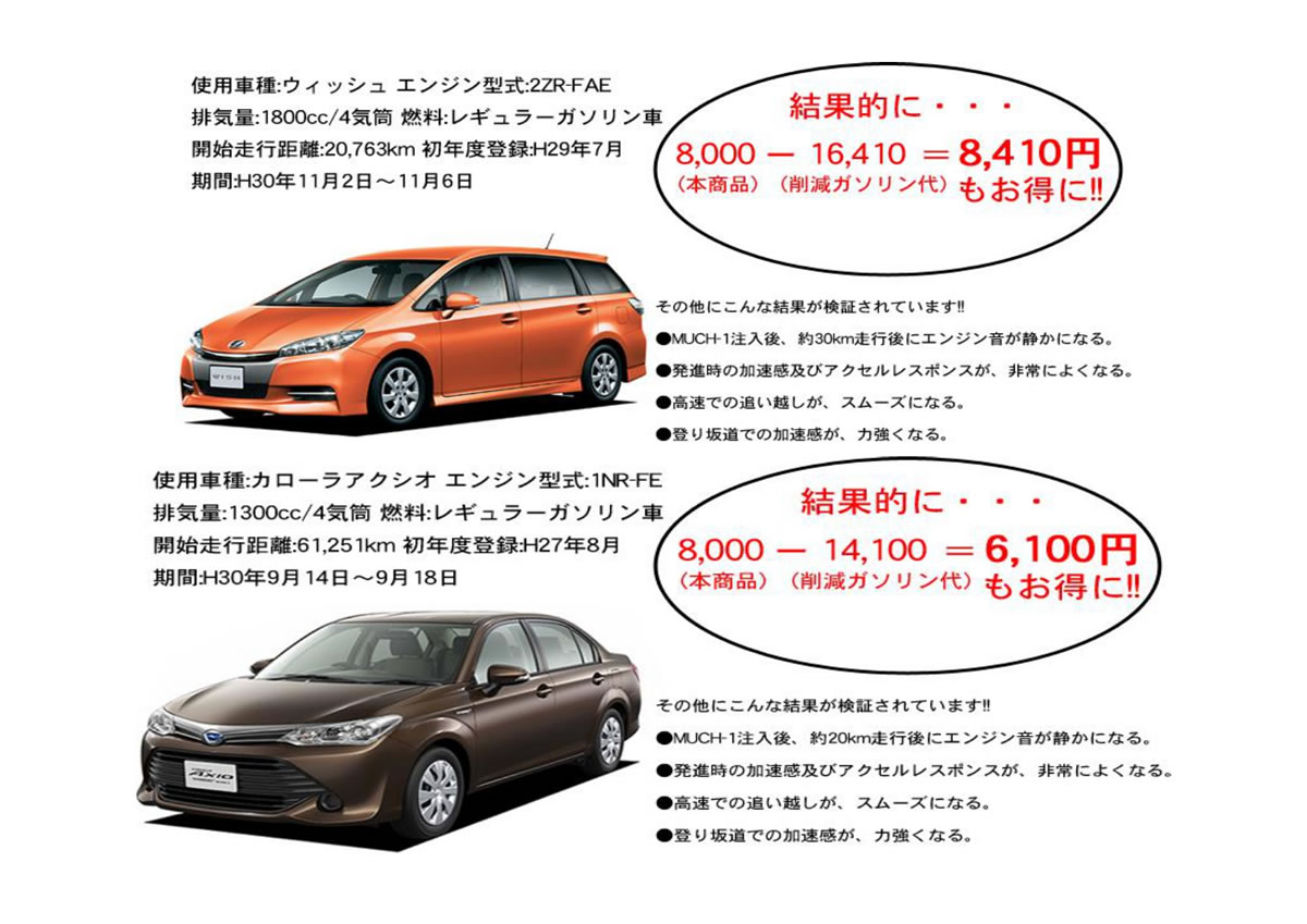 マッハワン 車用品 Mch 1 Mch 1 ジュラン エンジン性能向上剤 300ml ガソリン車 ディーゼル車 用 スポーツサービスジム店ナノテクノ金属表面機能改質剤