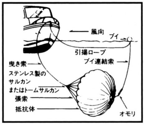 ラックアンカー 藤倉航装株式会社製 パラシュート型 ボート シー