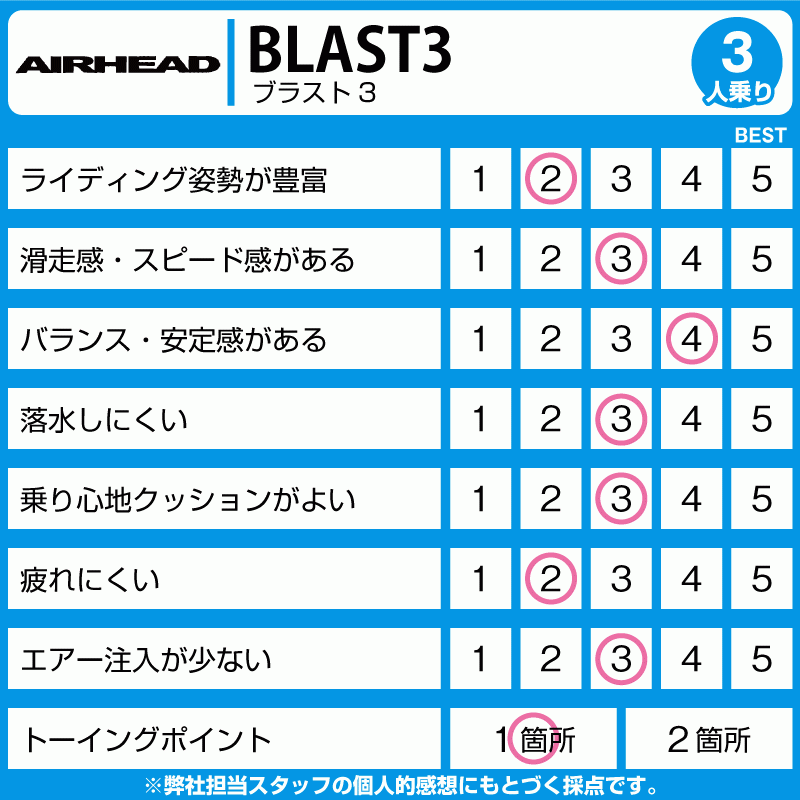 エアーヘッドブラスト3BLAST33名ウォータートーイバナナボートトーイングチューブAIRHEAD42253