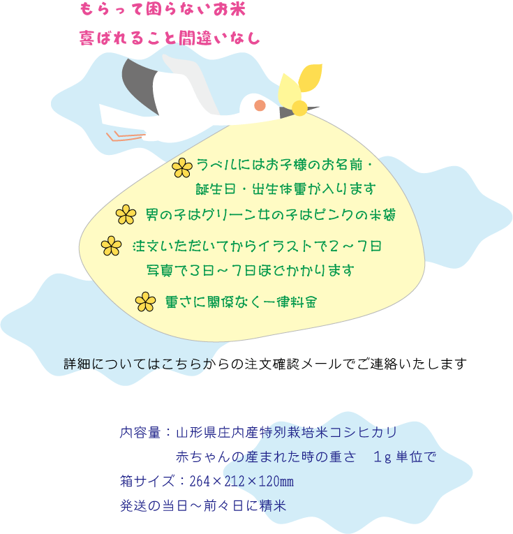 楽天市場 送料無料 出産内祝い ギフト 出生体重の お米 Baby 米ビー コシヒカリ 出産内祝いギフトお米 出産祝い 内祝い ギフト ギフトセットとしてお米 ベイビー ベイビー を 楽ギフ 包装 楽ギフ のし 楽ギフ メッセ 楽ギフ 名入れ 黒川まるい