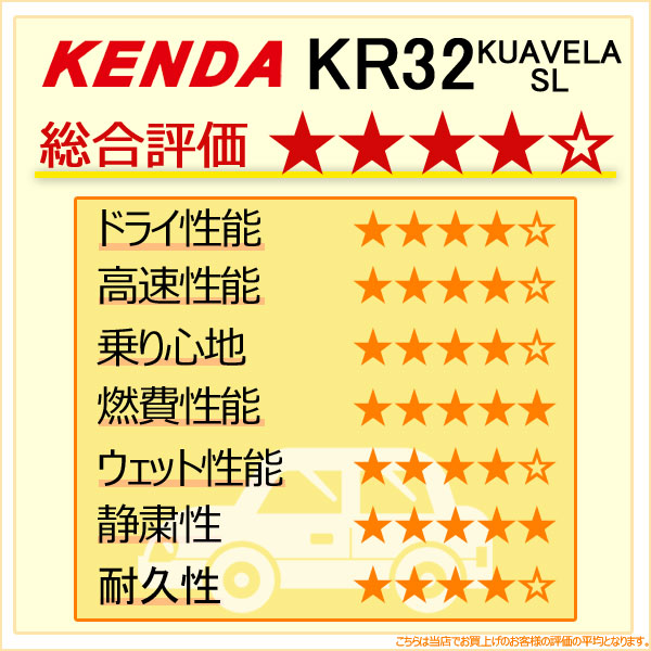 分割支払手数料無料 Kenda ケンダ Kr32 245 45zr18 245 45 18 4本 新品 サマータイヤ 夏用タイヤ 送料無料 離島 沖縄不可 Av Drop Com